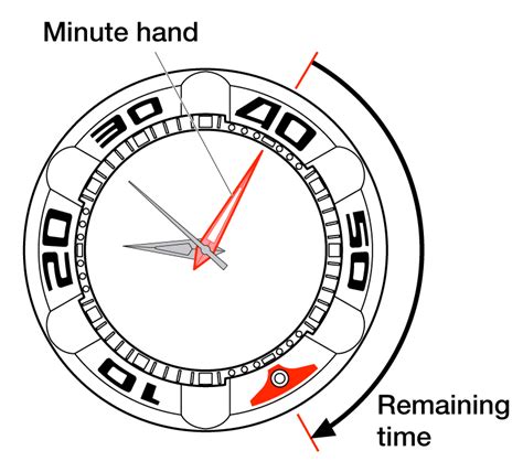 why do watch bezels rotate.